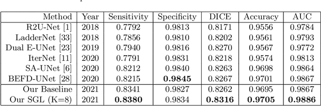 Figure 2 for Study Group Learning: Improving Retinal Vessel Segmentation Trained with Noisy Labels