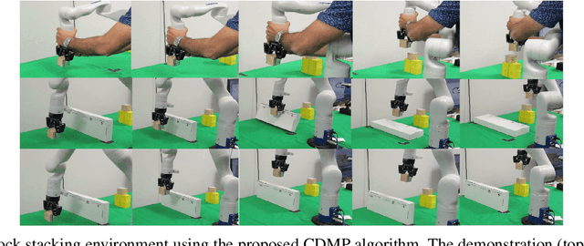 Figure 1 for Constrained Dynamic Movement Primitives for Safe Learning of Motor Skills