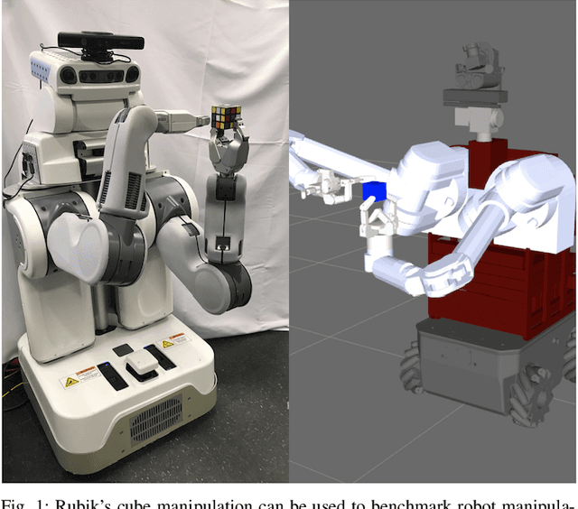 Figure 1 for Benchmarking Robot Manipulation with the Rubik's Cube