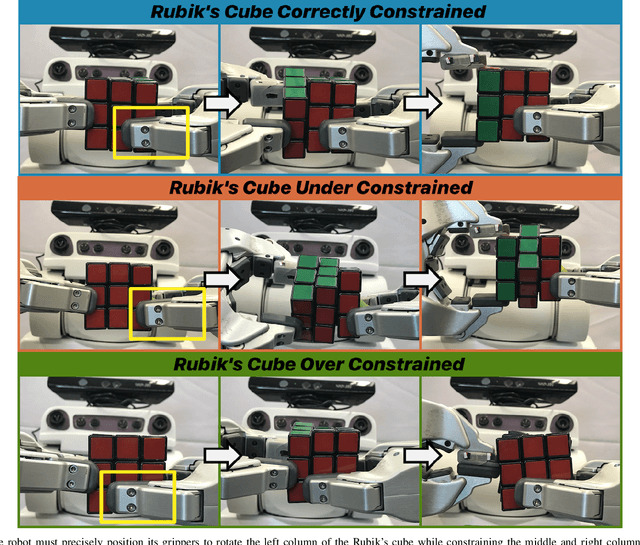Figure 2 for Benchmarking Robot Manipulation with the Rubik's Cube