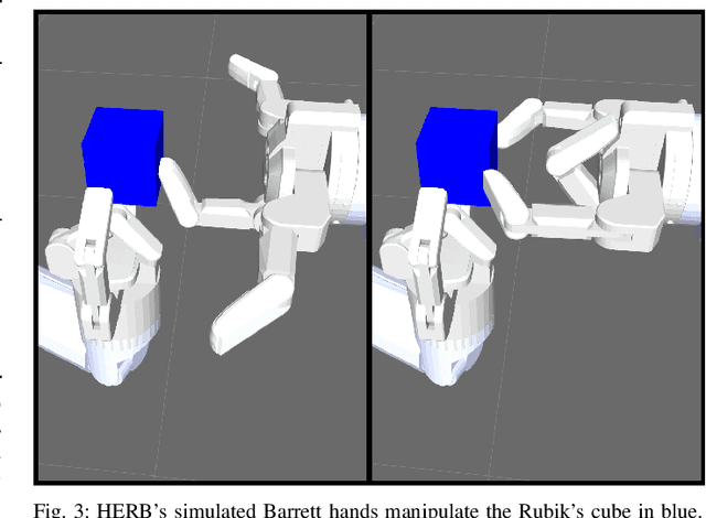 Figure 3 for Benchmarking Robot Manipulation with the Rubik's Cube