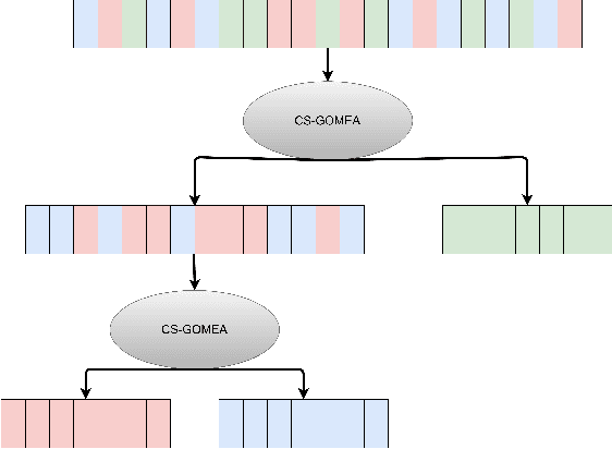 Figure 1 for Observer variation-aware medical image segmentation by combining deep learning and surrogate-assisted genetic algorithms