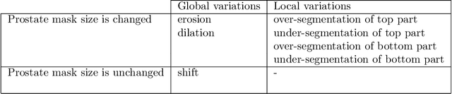 Figure 2 for Observer variation-aware medical image segmentation by combining deep learning and surrogate-assisted genetic algorithms