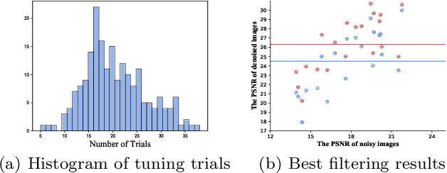 Figure 1 for When A Conventional Filter Meets Deep Learning: Basis Composition Learning on Image Filters
