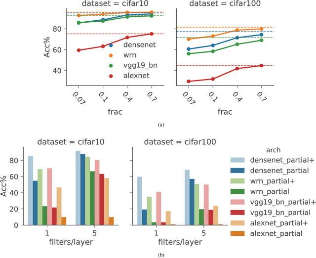 Figure 1 for Intriguing Properties of Randomly Weighted Networks: Generalizing While Learning Next to Nothing