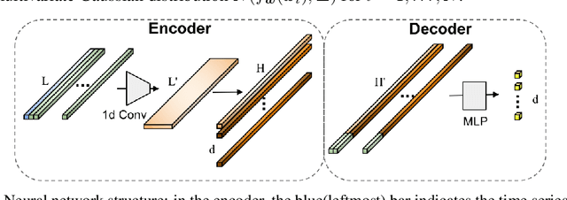 Figure 1 for Applying SVGD to Bayesian Neural Networks for Cyclical Time-Series Prediction and Inference