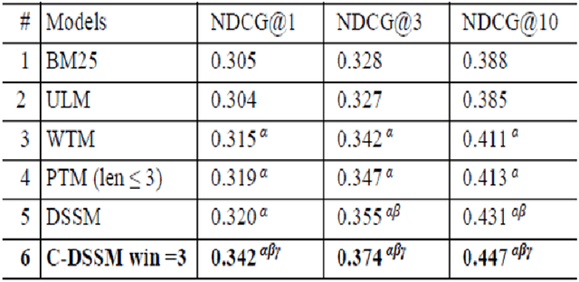 Figure 1 for Literature Review of the Pioneering Approaches in Cloud-based Search Engines Powered by LETOR Techniques