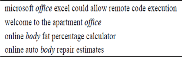 Figure 2 for Literature Review of the Pioneering Approaches in Cloud-based Search Engines Powered by LETOR Techniques