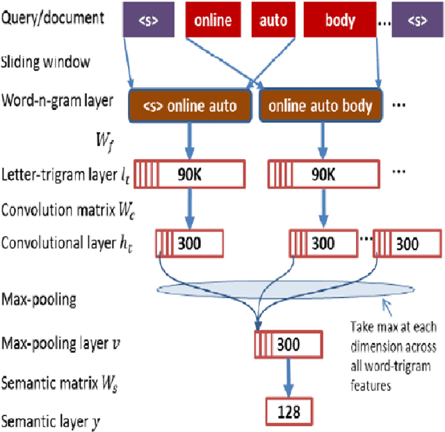Figure 3 for Literature Review of the Pioneering Approaches in Cloud-based Search Engines Powered by LETOR Techniques