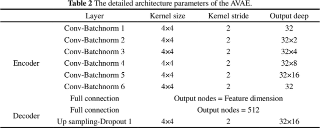 Figure 2 for Image-based reconstruction for strong-nonlinear transient problems by using an enhanced ReConNN