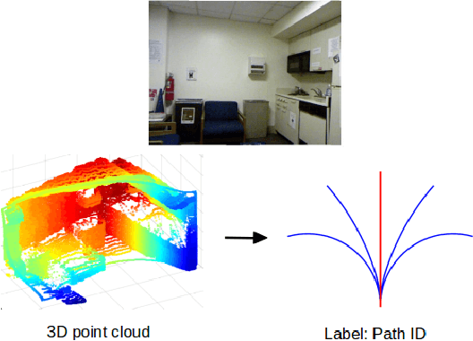 Figure 2 for Obstacle Avoidance through Deep Networks based Intermediate Perception