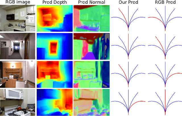 Figure 4 for Obstacle Avoidance through Deep Networks based Intermediate Perception