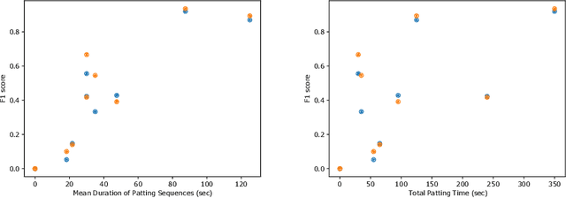 Figure 4 for Inaccurate Supervision of Neural Networks with Incorrect Labels: Application to Epilepsy