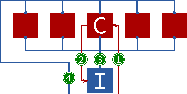 Figure 2 for Porting HTM Models to the Heidelberg Neuromorphic Computing Platform