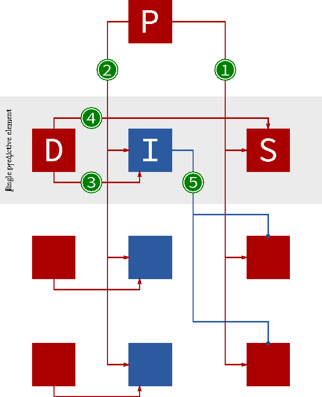 Figure 3 for Porting HTM Models to the Heidelberg Neuromorphic Computing Platform