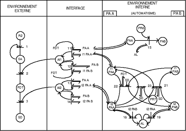 Figure 4 for Development of an Ontology to Assist the Modeling of Accident Scenarii "Application on Railroad Transport "