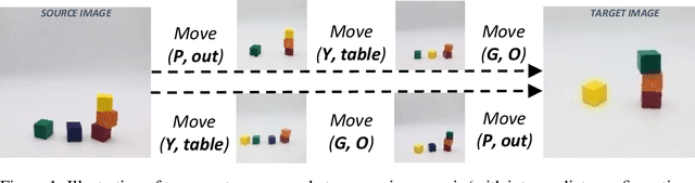 Figure 1 for Blocksworld Revisited: Learning and Reasoning to Generate Event-Sequences from Image Pairs