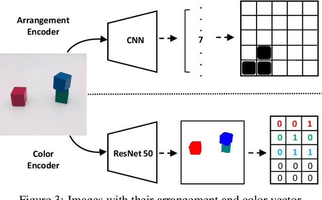 Figure 4 for Blocksworld Revisited: Learning and Reasoning to Generate Event-Sequences from Image Pairs