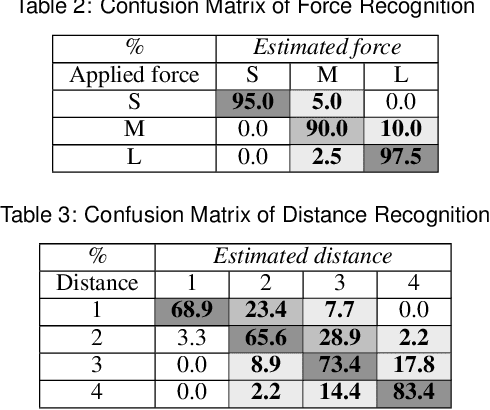 Figure 4 for DroneARchery: Human-Drone Interaction through Augmented Reality with Haptic Feedback and Multi-UAV Collision Avoidance Driven by Deep Reinforcement Learning