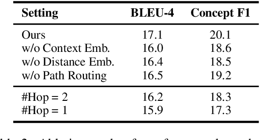 Figure 3 for Generating Commonsense Explanation by Extracting Bridge Concepts from Reasoning Paths