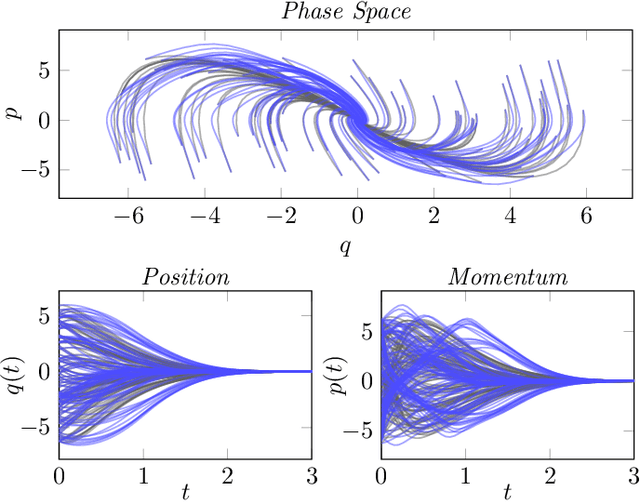 Figure 1 for Optimal Energy Shaping via Neural Approximators