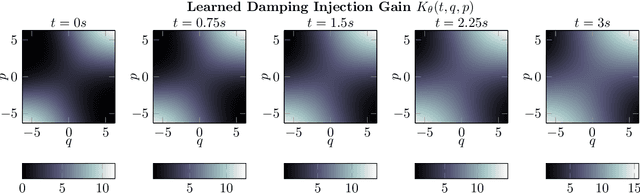 Figure 3 for Optimal Energy Shaping via Neural Approximators