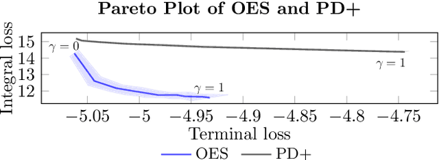 Figure 4 for Optimal Energy Shaping via Neural Approximators
