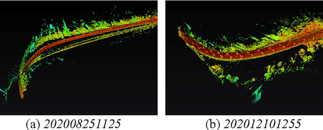 Figure 3 for RailLoMer: Rail Vehicle Localization and Mapping with LiDAR-IMU-Odometer-GNSS Data Fusion