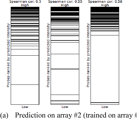Figure 3 for MotifMark: Finding Regulatory Motifs in DNA Sequences
