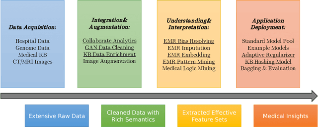 Figure 1 for PANDA: Facilitating Usable AI Development