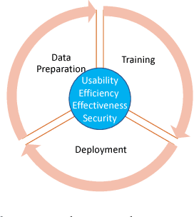 Figure 2 for PANDA: Facilitating Usable AI Development