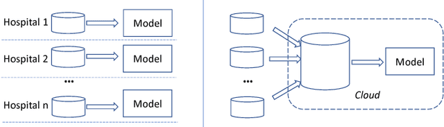 Figure 3 for PANDA: Facilitating Usable AI Development