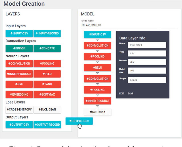 Figure 4 for PANDA: Facilitating Usable AI Development