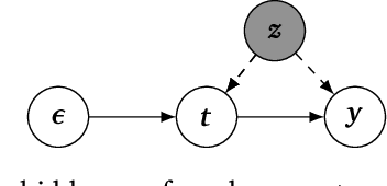 Figure 1 for Generalized Control Functions via Variational Decoupling