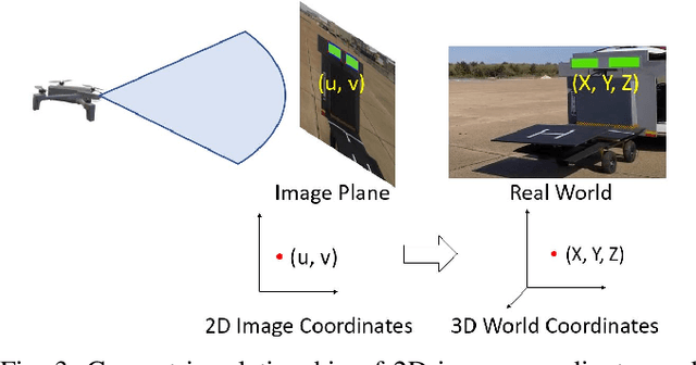 Figure 3 for Robust Reinforcement Learning Algorithm for Vision-based Ship Landing of UAVs