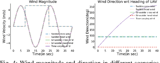 Figure 4 for Robust Reinforcement Learning Algorithm for Vision-based Ship Landing of UAVs