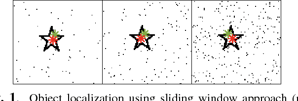 Figure 1 for Active query-driven visual search using probabilistic bisection and convolutional neural networks