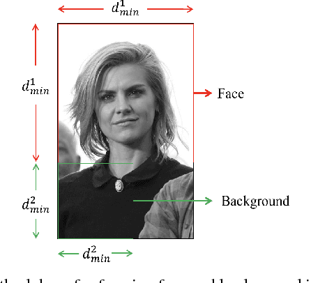 Figure 3 for Active query-driven visual search using probabilistic bisection and convolutional neural networks