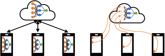 Figure 1 for Flexible Parallel Learning in Edge Scenarios: Communication, Computational and Energy Cost