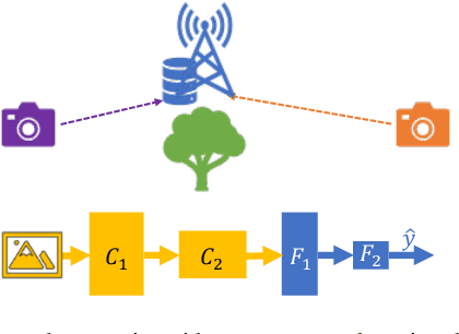 Figure 2 for Flexible Parallel Learning in Edge Scenarios: Communication, Computational and Energy Cost