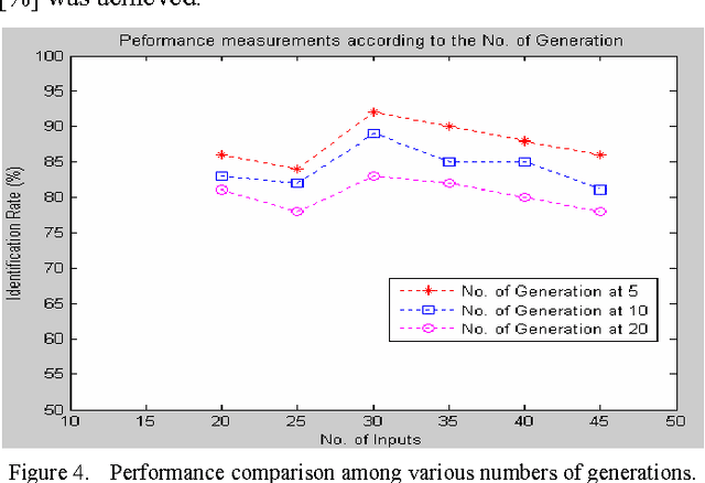 Figure 4 for Codebook Design Method for Noise Robust Speaker Identification based on Genetic Algorithm