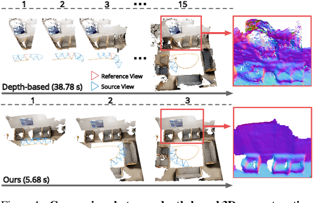 Figure 1 for NeuralRecon: Real-Time Coherent 3D Reconstruction from Monocular Video