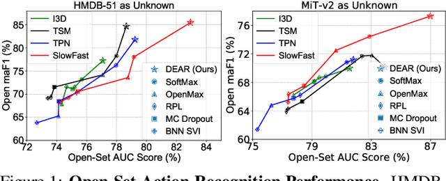 Figure 1 for Evidential Deep Learning for Open Set Action Recognition