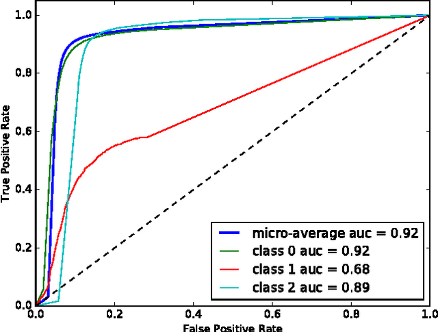 Figure 4 for Probabilistic Inference of Twitter Users' Age based on What They Follow