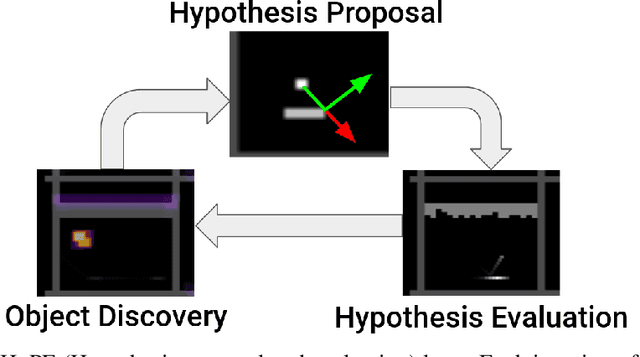 Figure 1 for Hypothesis-Driven Skill Discovery for Hierarchical Deep Reinforcement Learning
