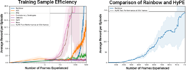 Figure 4 for Hypothesis-Driven Skill Discovery for Hierarchical Deep Reinforcement Learning