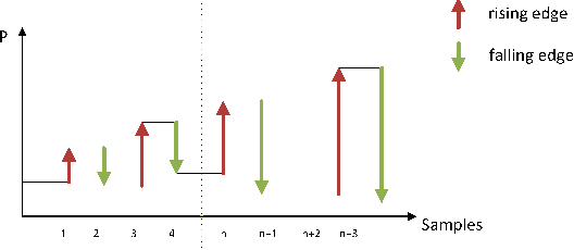 Figure 1 for Neural Network for NILM Based on Operational State Change Classification