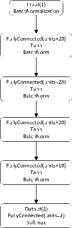 Figure 2 for Neural Network for NILM Based on Operational State Change Classification