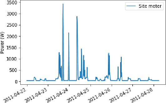 Figure 3 for Neural Network for NILM Based on Operational State Change Classification