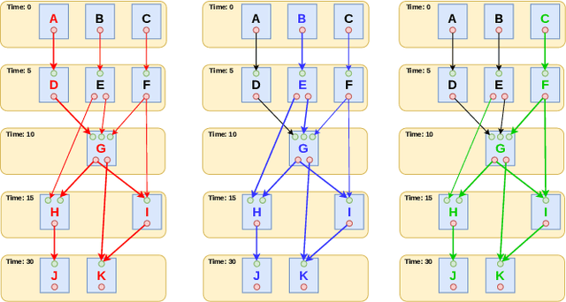 Figure 1 for Optimized Execution of PDDL Plans using Behavior Trees